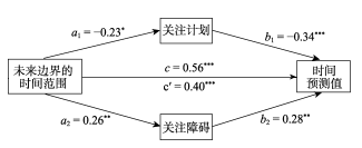 276B